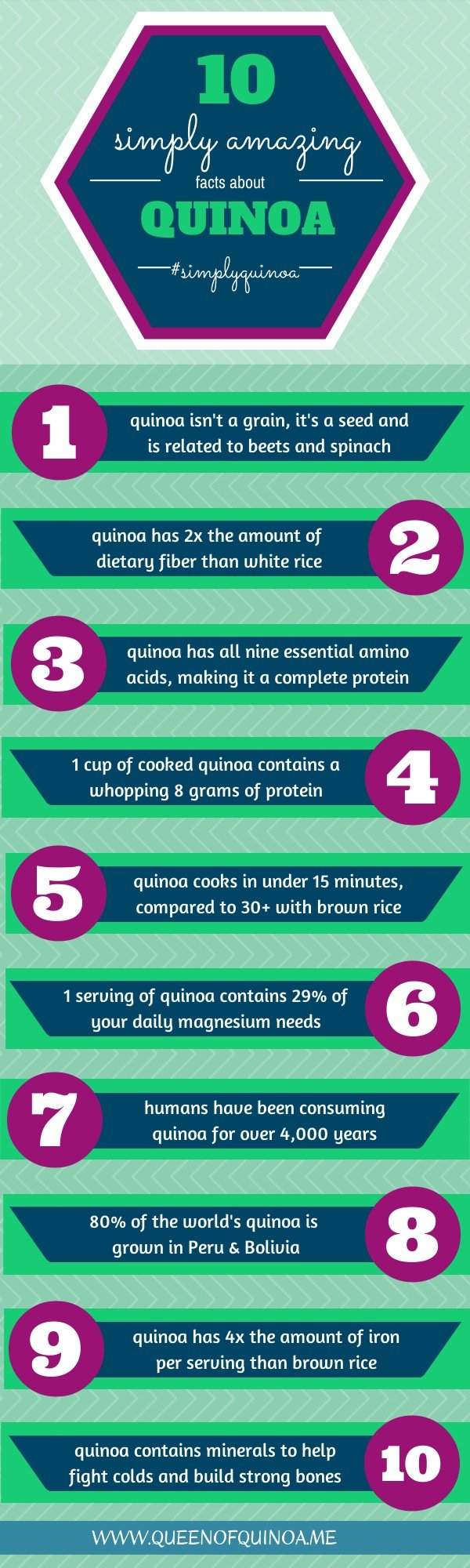 10 Simply Amazing Facts about Quinoa and why this #glutenfree food is so special